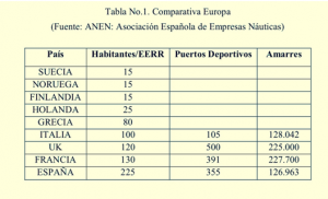Tabla 1