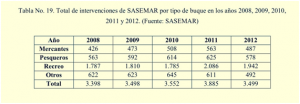 Tabla 2